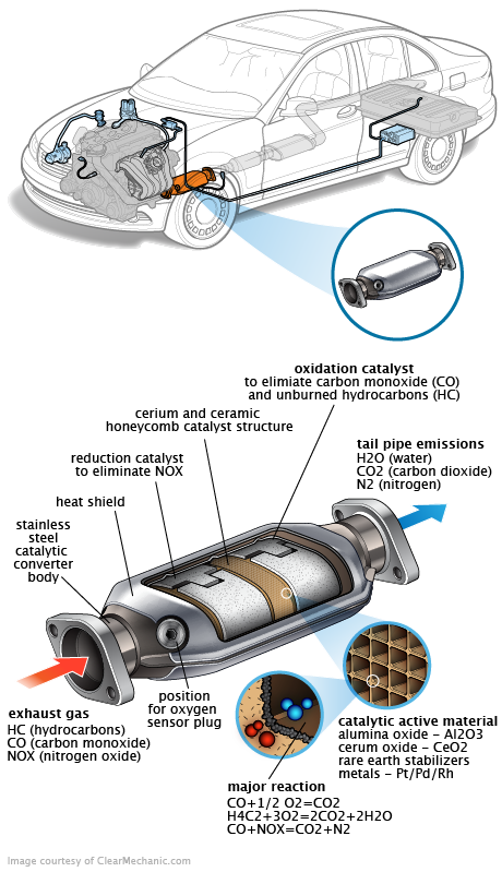 See P3722 repair manual