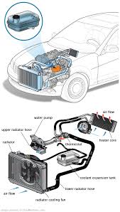 See P3722 repair manual